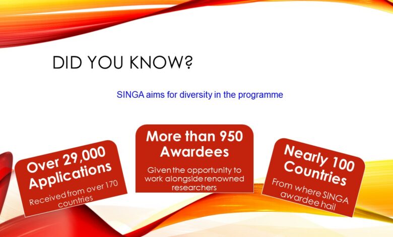 Singapore International Graduate Award (SINGA)