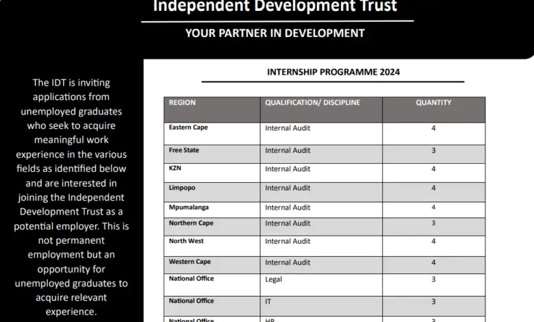 Independent Development Trust is inviting applications from SA unemployed graduates who seek to acquire meaningful work experience in various fields