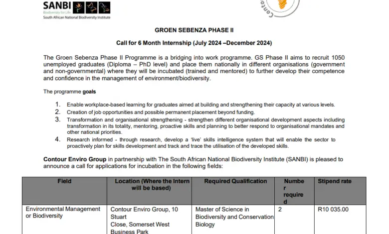 R10 035.00 Per Month Six-Month Internship At SANBI: The Groen Sebenza Phase II Programme